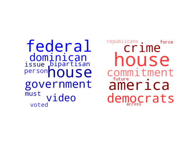 Wordcloud from Sunday October 2, 2022.